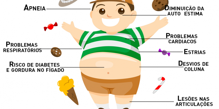 Obesidade Infantil